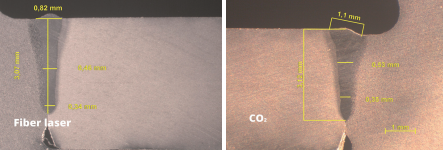 图 3. 动力总成齿轮的光纤激光器和 CO2 激光器焊接显示的结果在本质上相同，即深熔焊接的纵 横比合理且没有飞溅问题。这两种焊接都是在 3 米 / 分钟的馈送率下完成的。