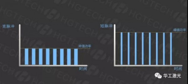 3个小原理弄懂激光和材料加工