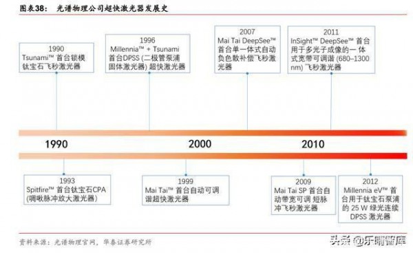 超快激光：海外龙头领跑全球，并购频频强者恒强