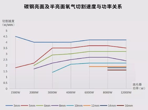 不同气体切割碳钢效果及成本分析：如何做到年省百万？