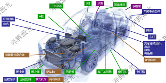 新能源汽车激光焊接应用