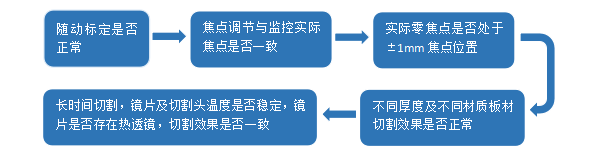 万瓦切割时代 切割头如何选择如何保养