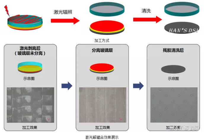 激光解键合效果展示