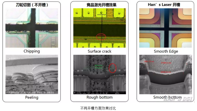 不同开槽方案效果对比