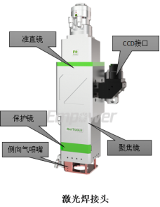 激光焊接头