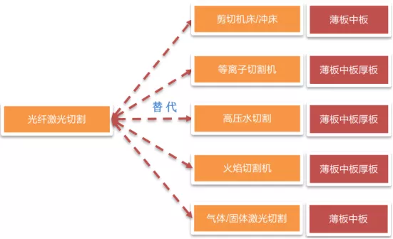 光纤激光切割