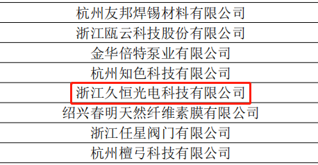 高新技术企业名单