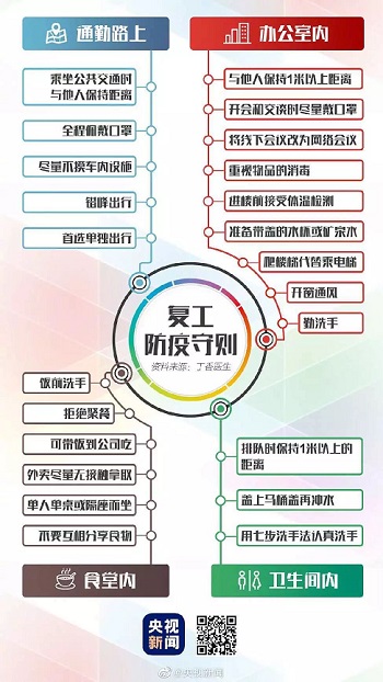 健康守则