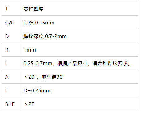 塑料激光焊接旋转焊接焊缝设计