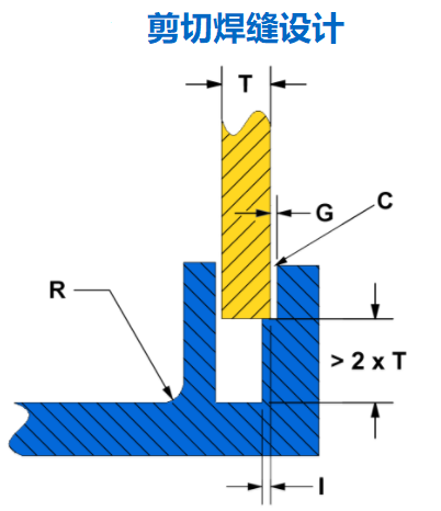 剪切焊缝设计