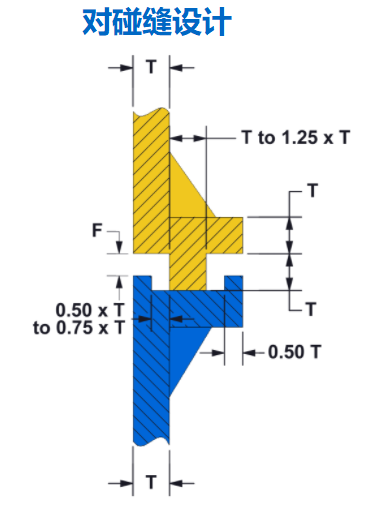 对碰缝设计