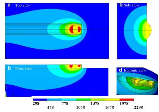 图 3 熔池温度分布 ANSYS 有限元模型