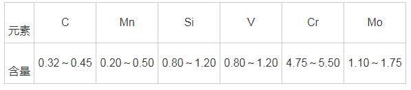 表1 H13耐热钢化学成分(质量分数/%)