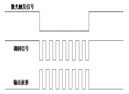 调制方式