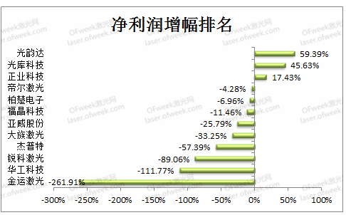 数据来源：企业一季报