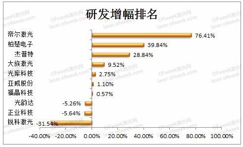 数据来源：企业一季报