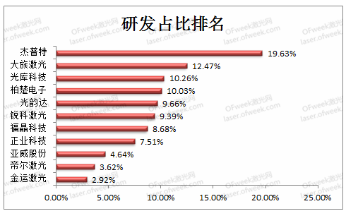 数据来源：企业一季报