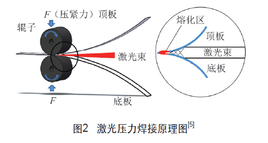 激光压力焊接原理图