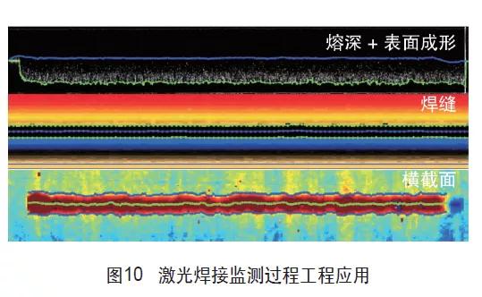 激光焊接检测过程工程应用