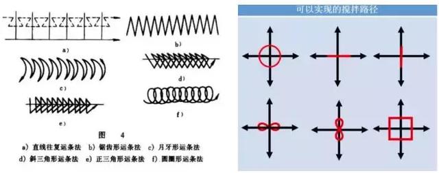 浅谈几种主流的低飞溅激光焊接技术 