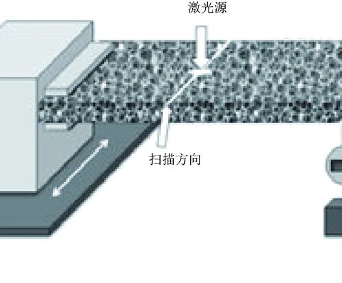 图4 金属泡沫的激光成形加工