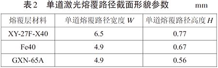 单道激光熔覆路径截面形貌参数