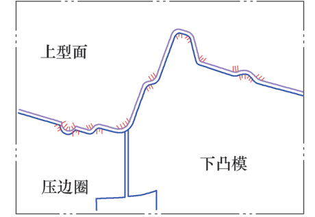 图2  拉延模淬火区域