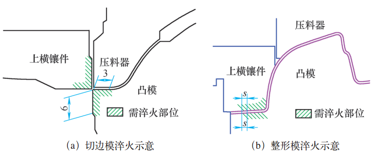 图4  镶件表面淬火示意