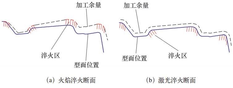 图6  淬火断面