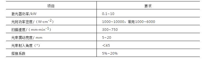 表2 激光淬火工艺参数