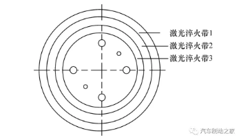 图1 制动盘表面激光淬火设计示意图