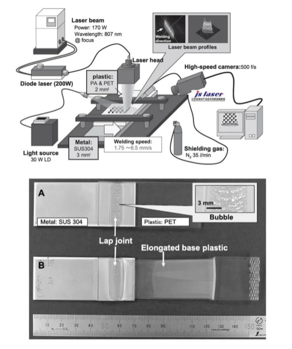 激光直接接焊接金属与塑料（上）和焊接PET与304不锈钢的实物图（下）