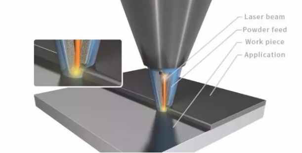 激光熔覆技术，让工件焕发新生的重要手段1