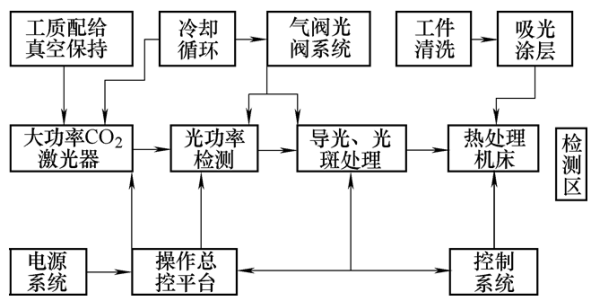 激光表面硬化与常规热处理的对比3