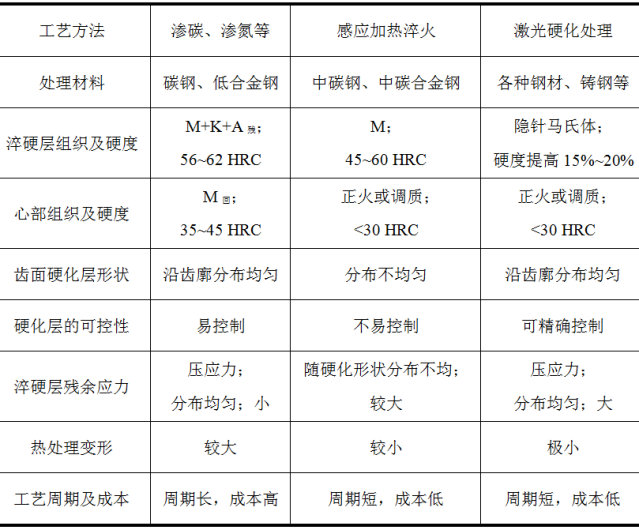 激光表面硬化与常规热处理的对比12