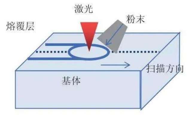 激光熔覆裂纹产生原因及抑制方法2